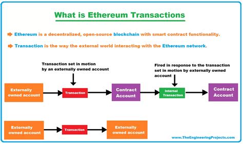 Ethereum: transaction reverted when calling swapExactETHForToken on uniswapRouter02
